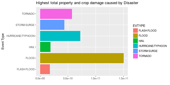 plot of chunk unnamed-chunk-10