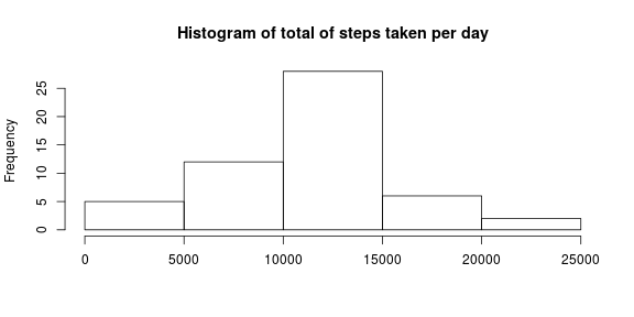 plot of chunk unnamed-chunk-3