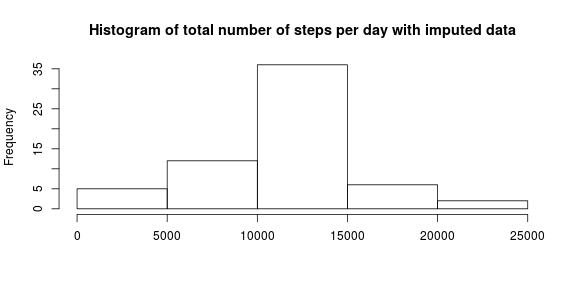 plot of chunk unnamed-chunk-5