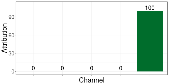 plot of chunk unnamed-chunk-2