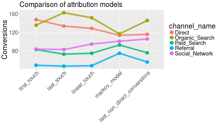 plot of chunk unnamed-chunk-5