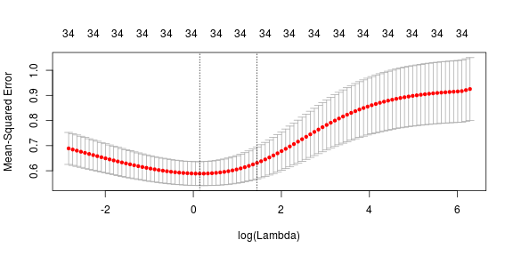 plot of chunk unnamed-chunk-11