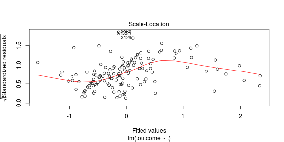 plot of chunk unnamed-chunk-7