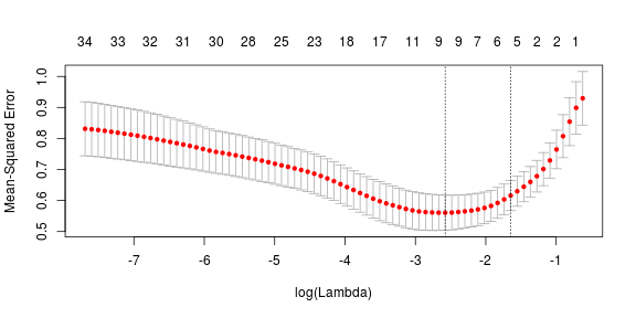 plot of chunk unnamed-chunk-8