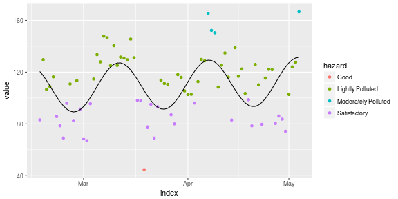 plot of chunk unnamed-chunk-6