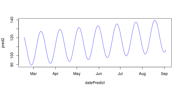 plot of chunk unnamed-chunk-7