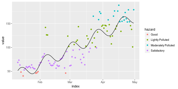 plot of chunk unnamed-chunk-6