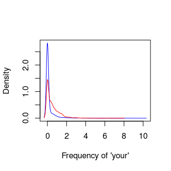 plot of chunk unnamed-chunk-2