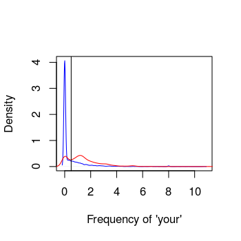 plot of chunk unnamed-chunk-3