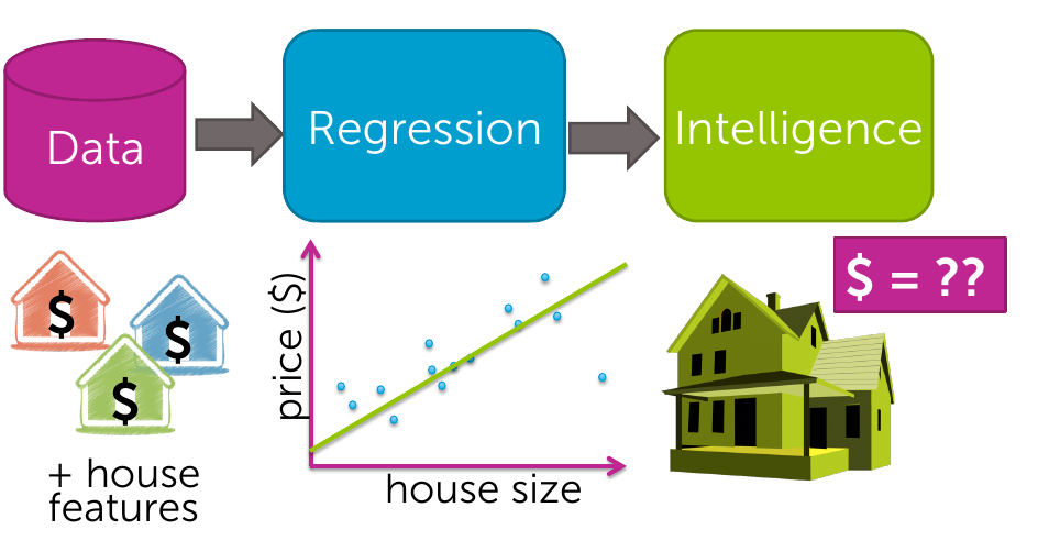 Price prediction. House Price prediction. Predicting. Price House матрица. House Price prediction System apps.