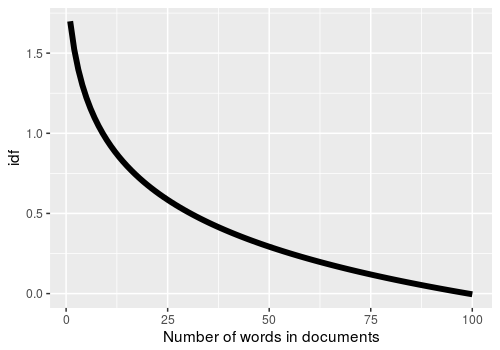 plot of chunk unnamed-chunk-1